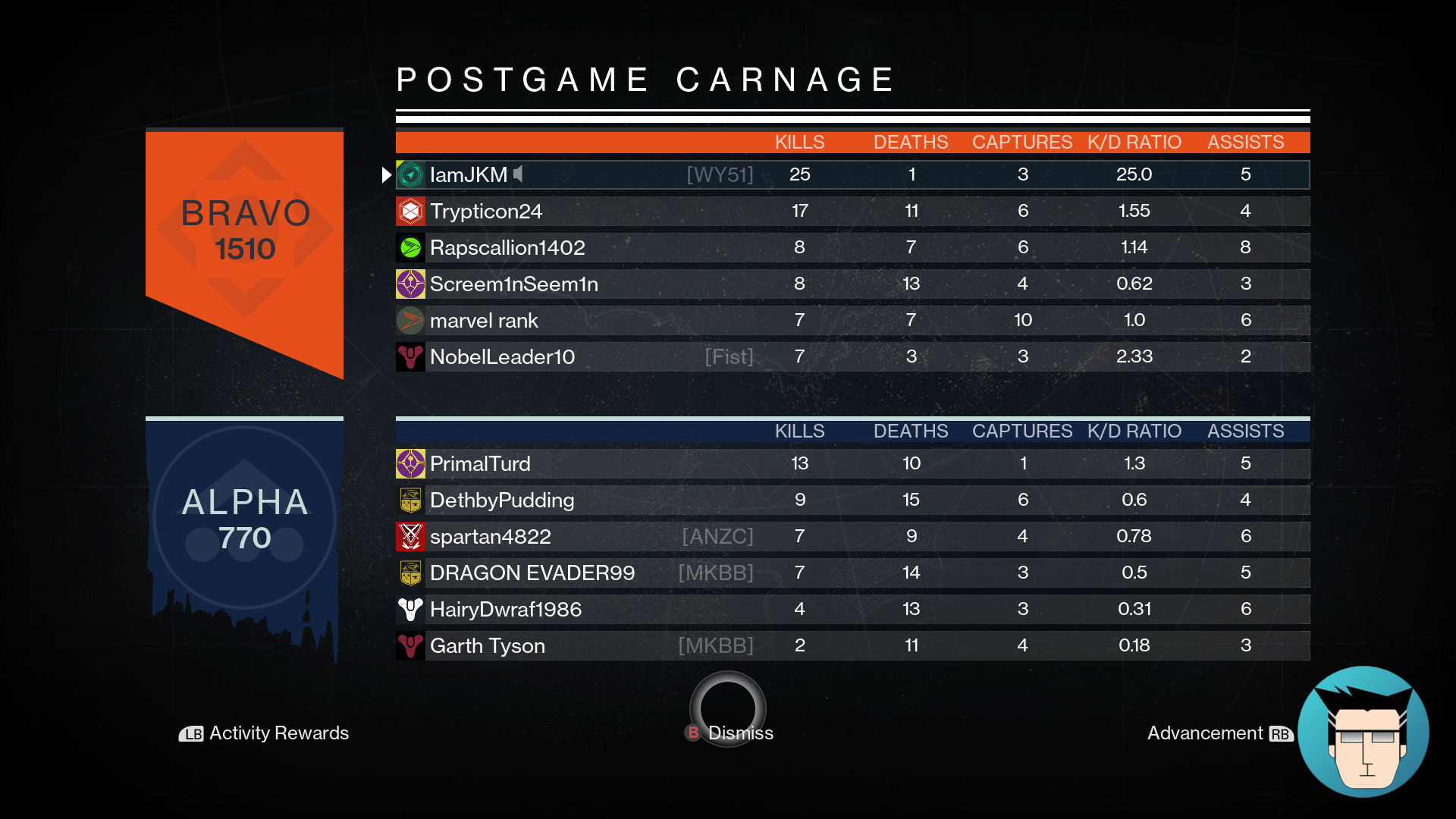 25.00 K/D | Made @way51 Proud!